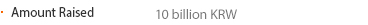 Amount Raised 10 billion KRW